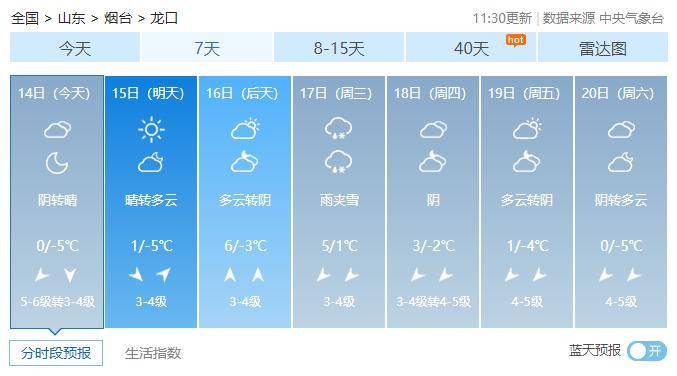 龙口天气预报图片