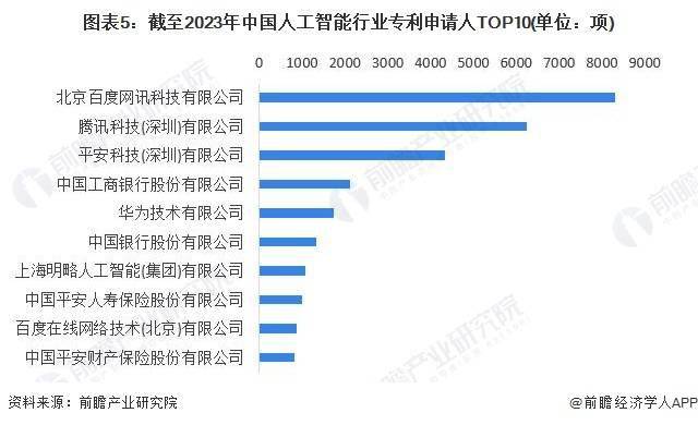 2024年中国人工智能行业研发投入现状分析 企业研发强度远超平均水平