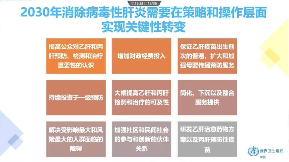 2030年消除病毒性肝炎需要在策略和操作層面實現關鍵性轉變.