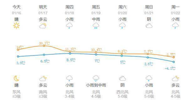 大反轉(zhuǎn)！最強冷空氣這天殺到！杭州市區(qū)可能要下雪