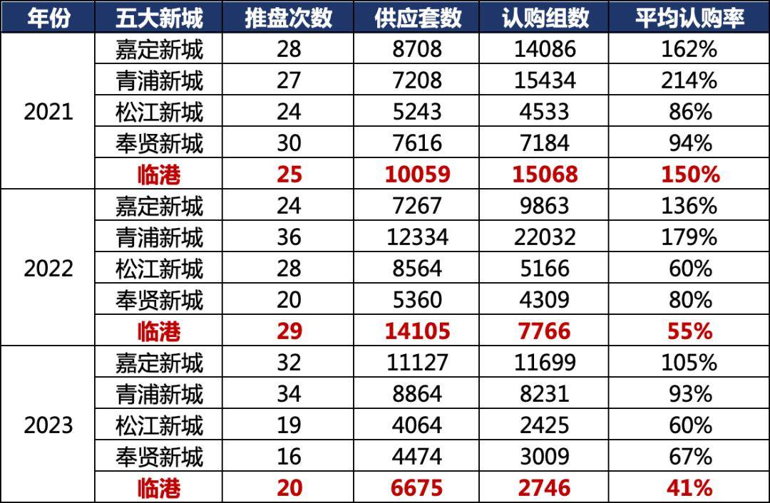 人口_新城_城市
