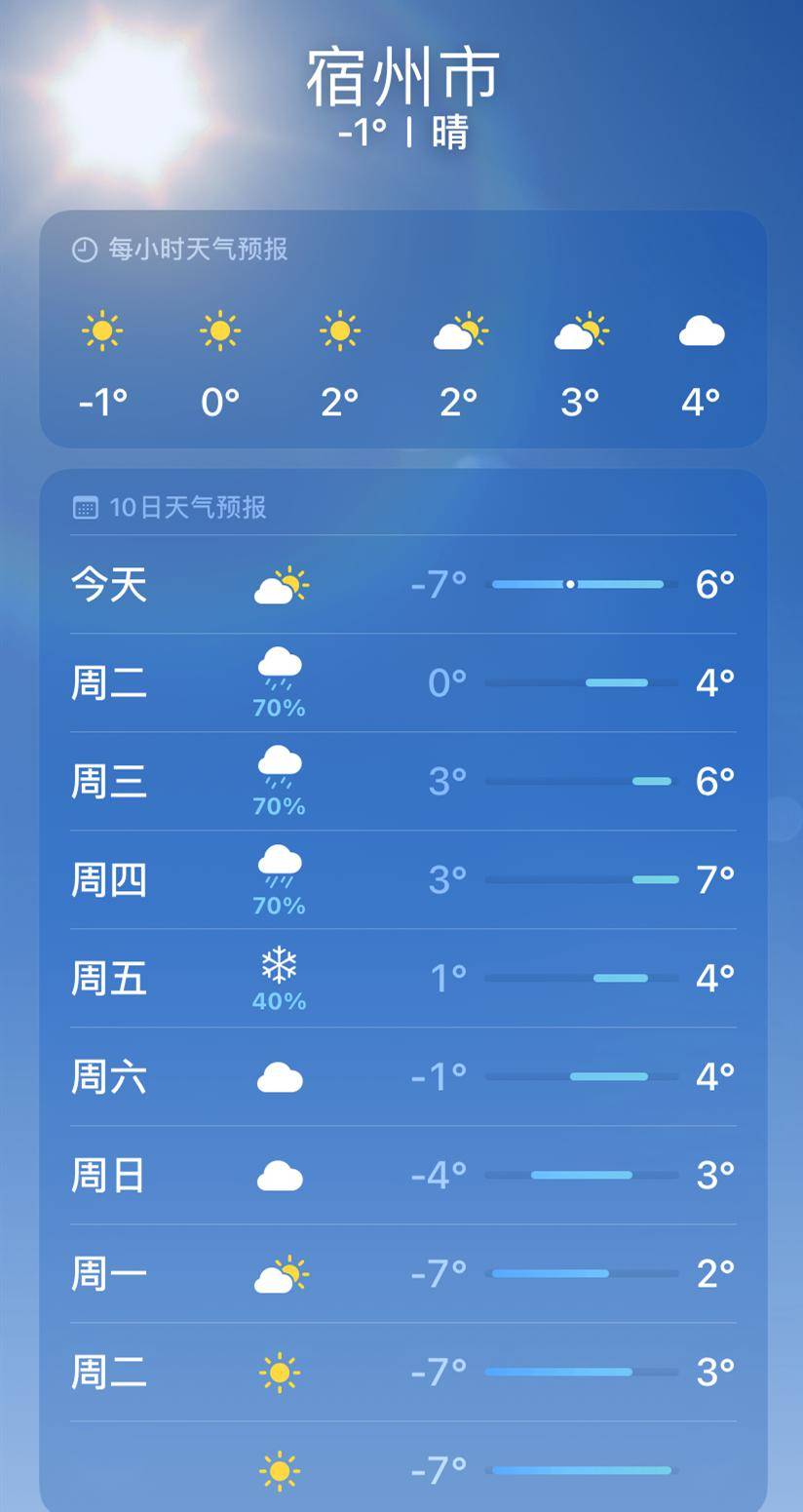 天气迎来降雨,降雪宿州将于今日起有小雨转雨夹雪或雪大别山区和皖南