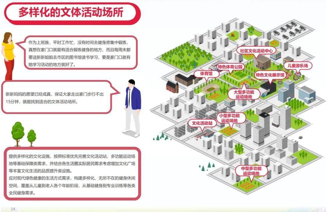 "圈"出美好幸福!滨海新区生活圈规划设计来了