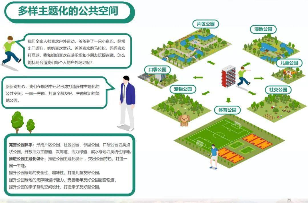 "圈"出美好幸福!滨海新区生活圈规划设计来了