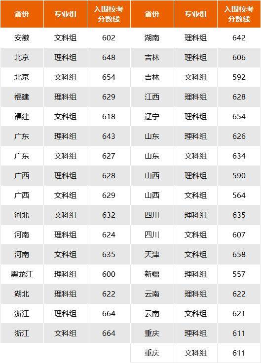 大学北京航空航天大学哈尔滨工业大学中国人民大学北京大学清华大学5