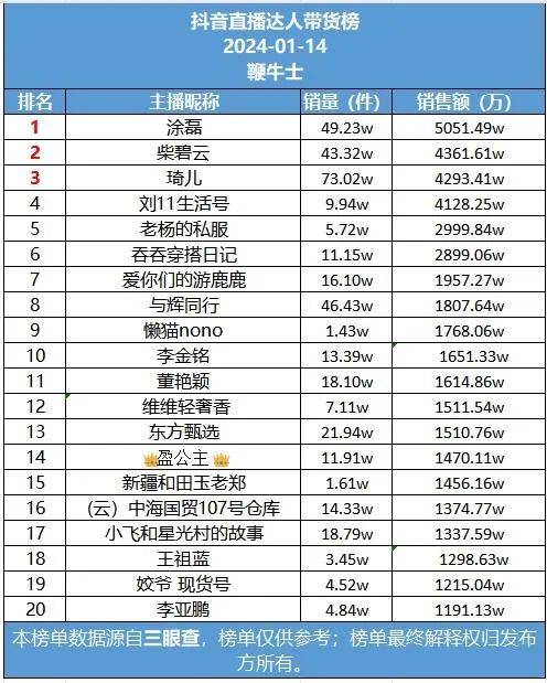 直播电商大主播博弈加剧，谁能做好去中心化？