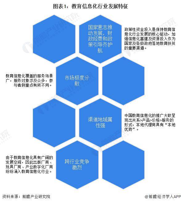 大人気定番商品 2023年中国教育信息化行业市场现状及发展前景分析预计2029年市场 教育学