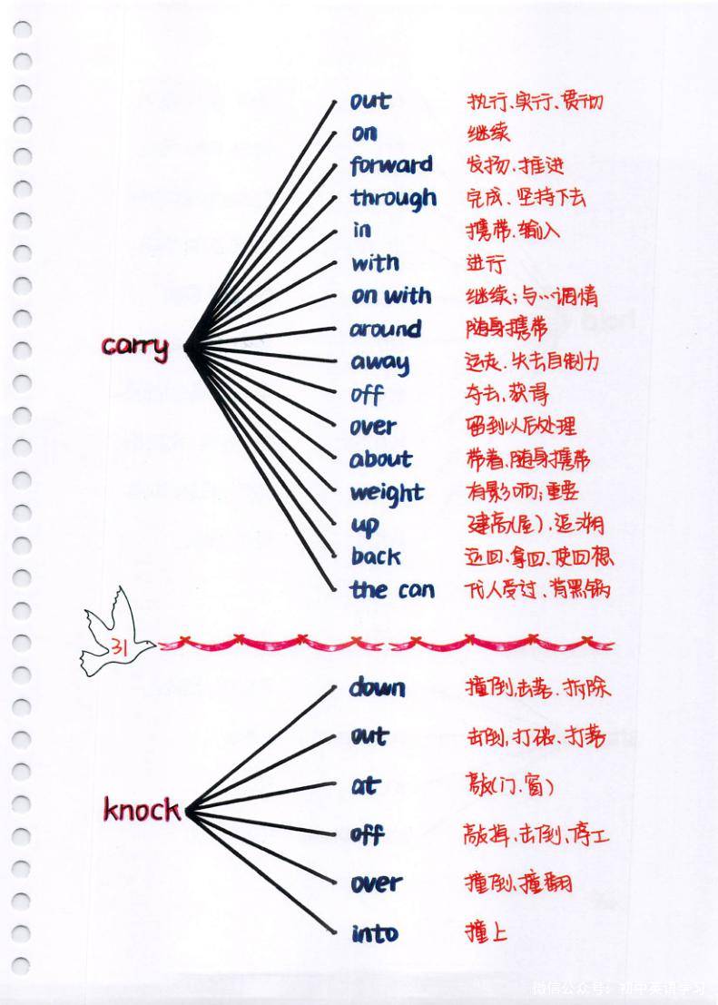 中考英语 动词短语,介词短语,固定搭配,全了_教育_单词表_音频