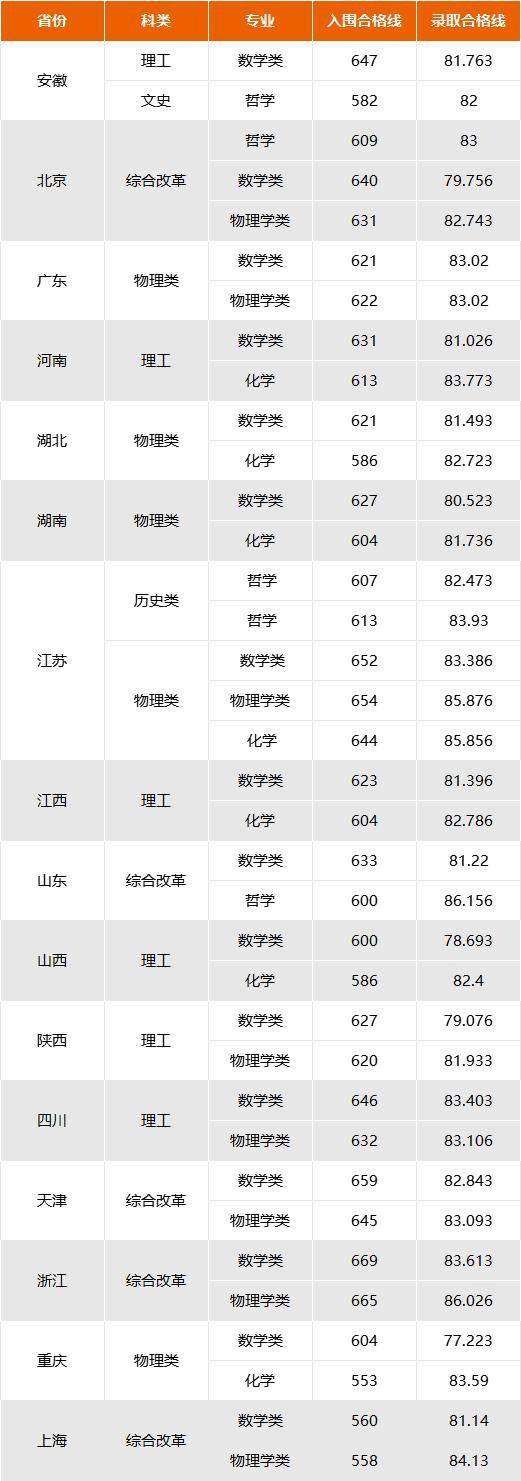 大学北京航空航天大学哈尔滨工业大学中国人民大学北京大学清华大学5