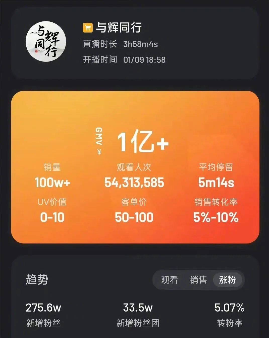 直播电商大主播博弈加剧，谁能做好去中心化？