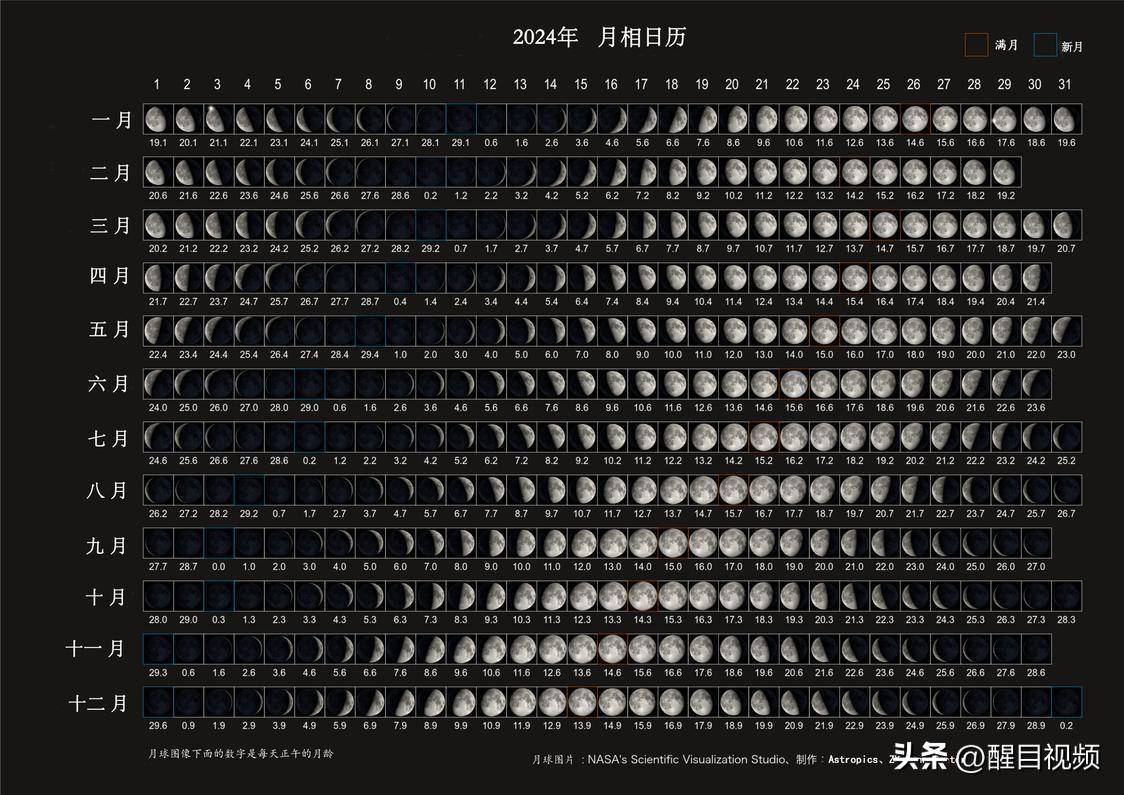 人们看不到月亮