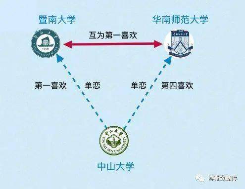 全國高校戀愛關係圖譜:北大受寵愛,浙大最孤獨_清華