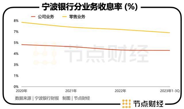 宁波银行流水电子版制作 来自搜狐网