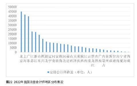 注協發佈注會人才分析._註冊_執業