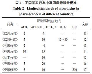 《韓國藥典》規定甘草,決明子,桃仁,半夏,柏子仁,檳榔,山棗仁,遠