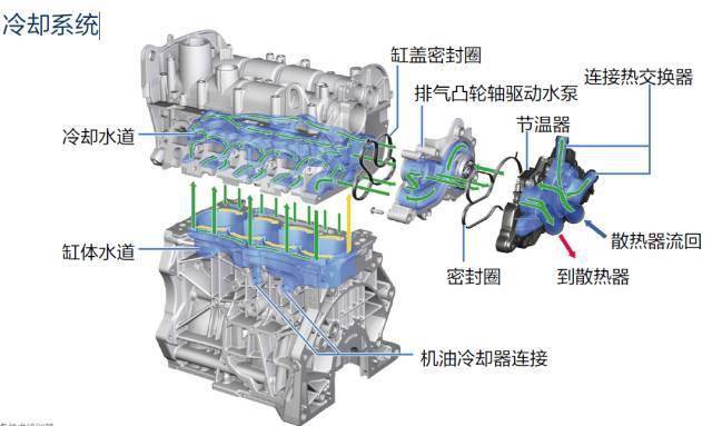 大眾ea211發動機技術圖文詳解_搜狐汽車_搜狐網