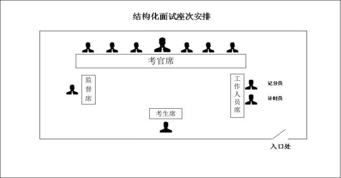 【軍隊文職】文職面試高頻50問整理,看完不再焦慮憂愁