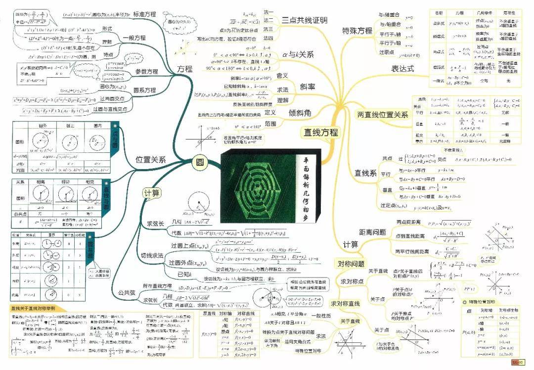 对数函数图像思维导图图片