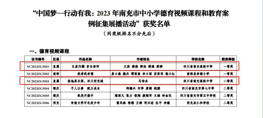 南充高中在南充市中小學德育視頻課程和教育案例徵集