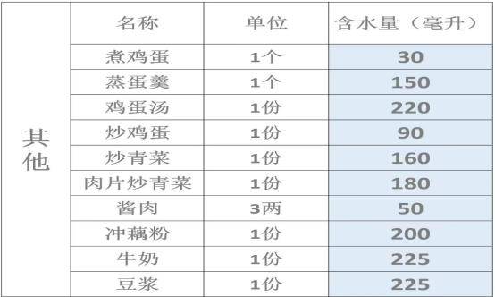 患者出入量记录千奇百怪,如何能做到精确计量?