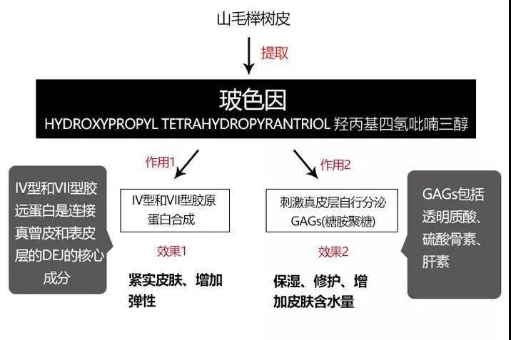 官網598元/瓶,叫板黑繃帶的國貨面霜67!我們49元,30