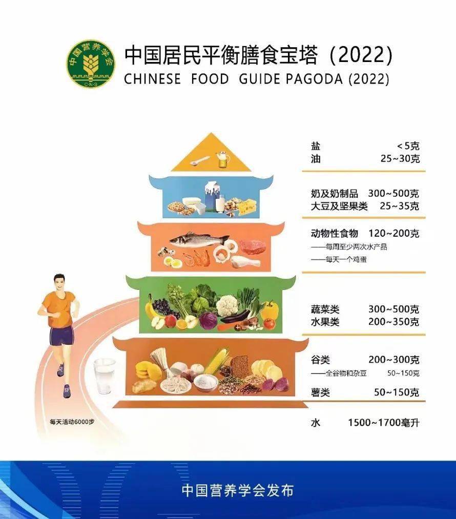 远离这 4 个高危因素→_胆固醇_合成_饮食