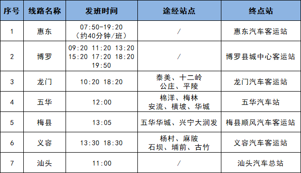 為方便廣大旅客出行,羅湖,福田,深圳北,深圳機場,皇崗5個汽車客運站及