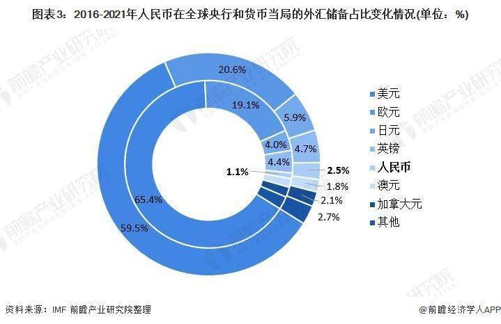 人民幣成為俄羅斯交易所第一大交易.