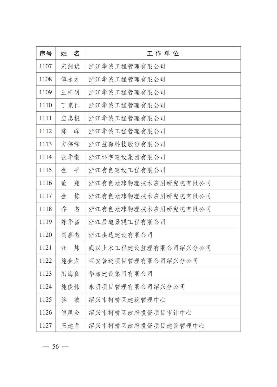 高級工程師名單!_資格_品牌_職務