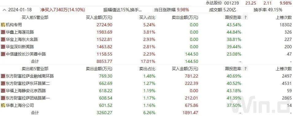 滬指2800點失而復得,神秘資金進場etf