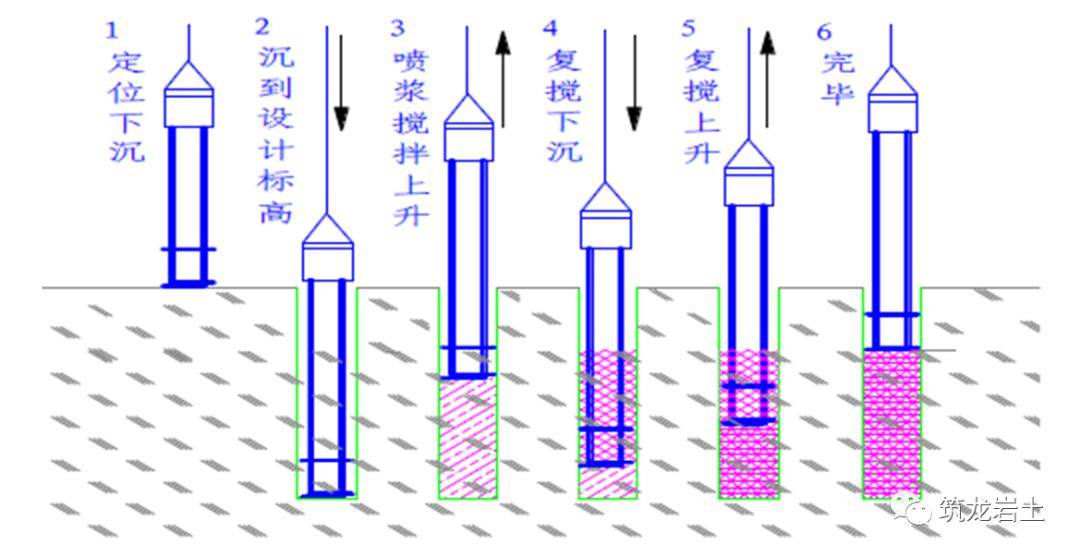 施工__