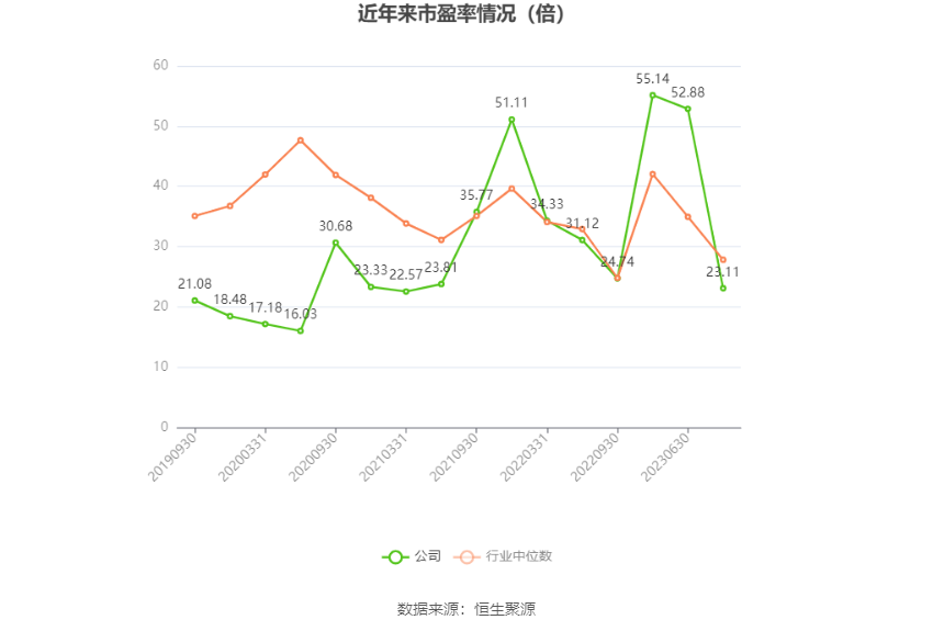 开云官方网站：朗新集团：2023年净利同比预增1668%-2251%(图1)