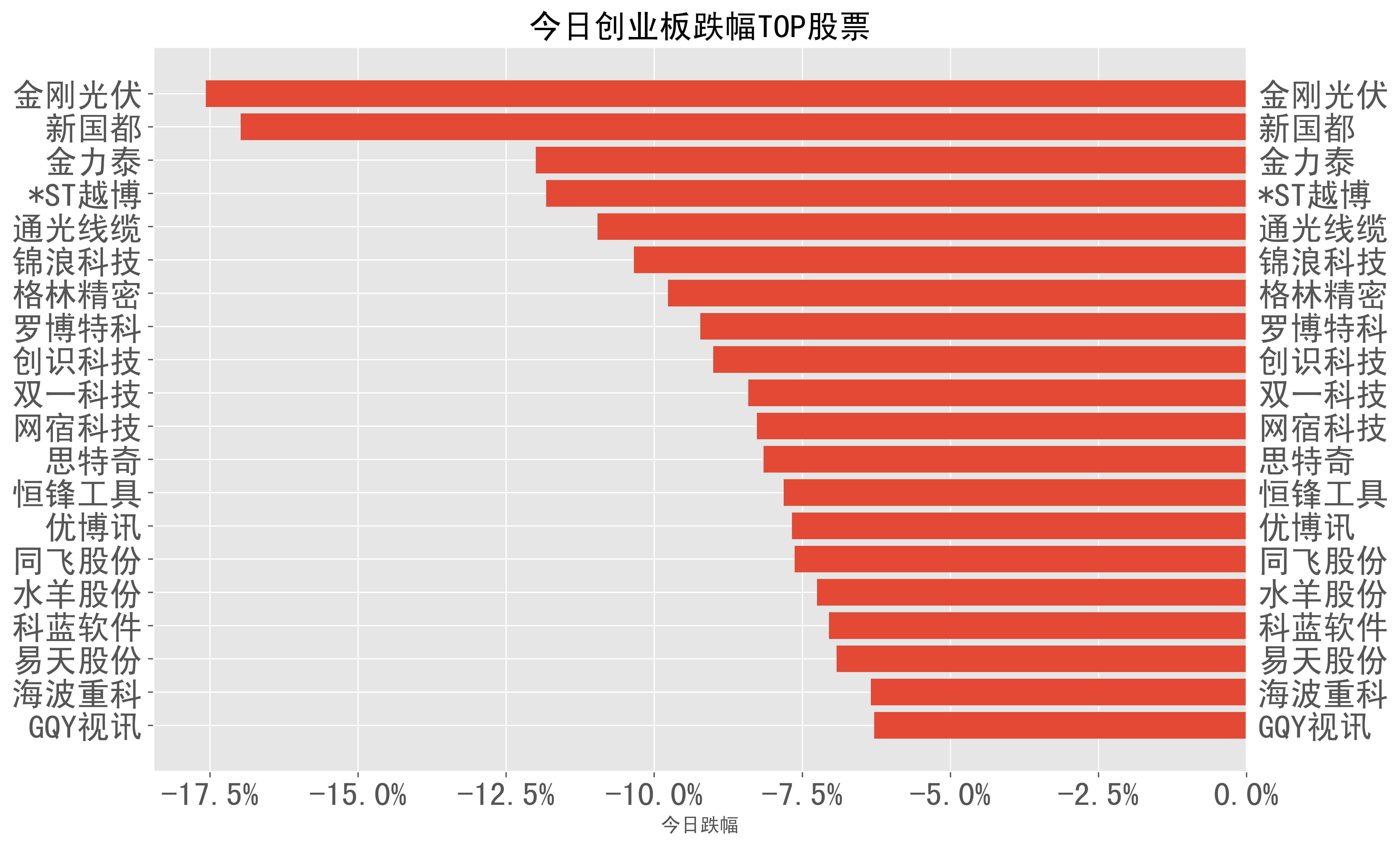 2024-01-19:a股日報-股票跌幅分類榜單_股份_科技_收盤