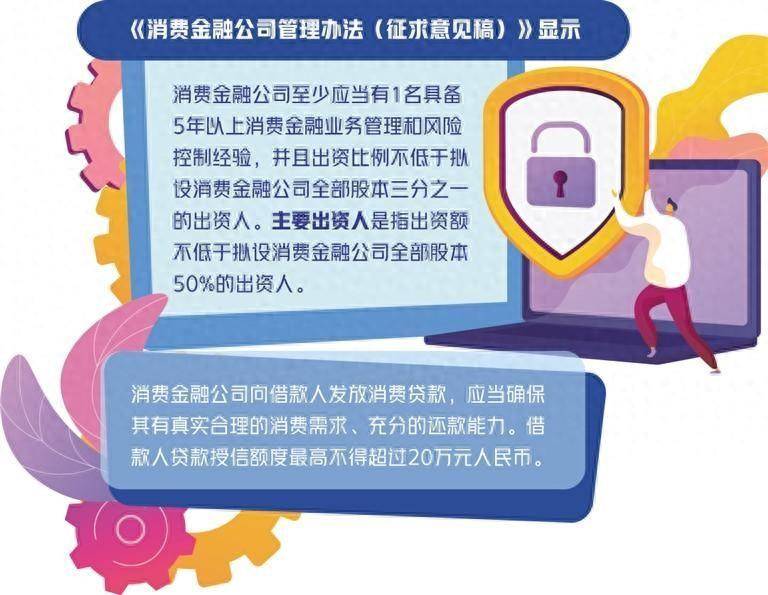 消費金融監管法規日趨完善_公司_股東_金融監督