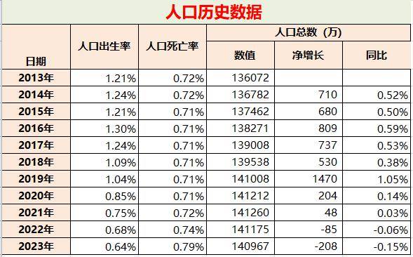 上海出生人口统计图图片