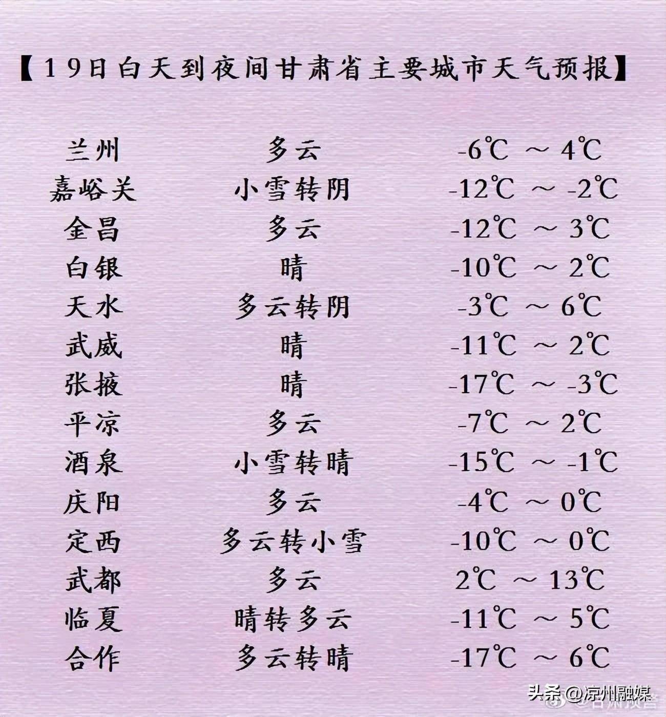 20日夜间到21日白天,兰州,白银,临夏,定西,陇南,天水,平凉等市州阴有