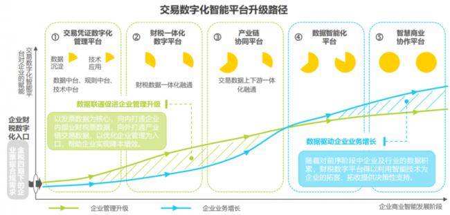 艾瑞聯合百望雲重磅推出《2024年中國交易數字化智能_