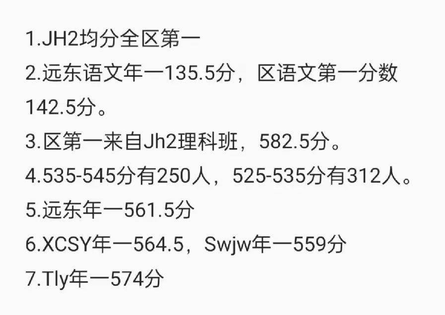 圖源 | 網友分享545分以上297人,這個分數基本定位交附嘉定以上;525