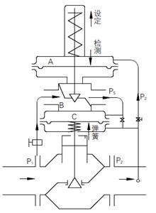 压力调节阀工作原理图片