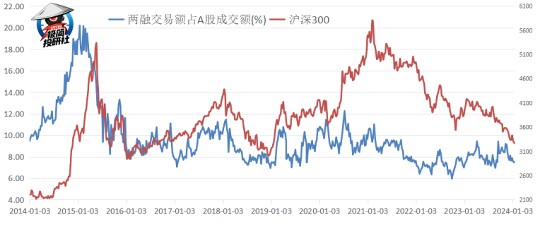 这个数据出清太慢,拖延牛市进程——极简投研