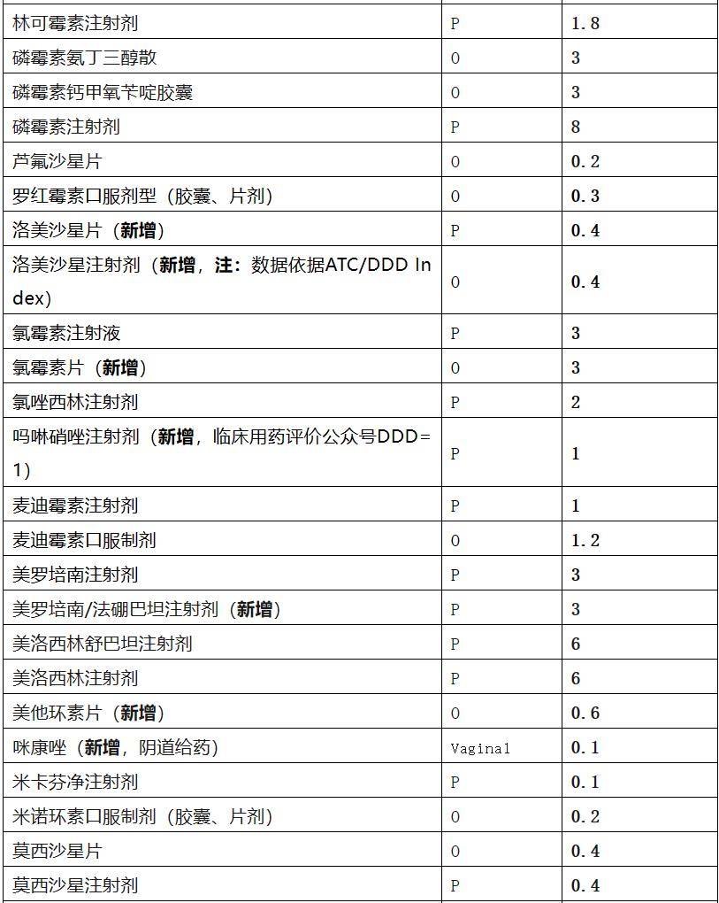 两性霉素BDDD值图片