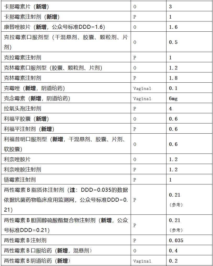 两性霉素BDDD值图片