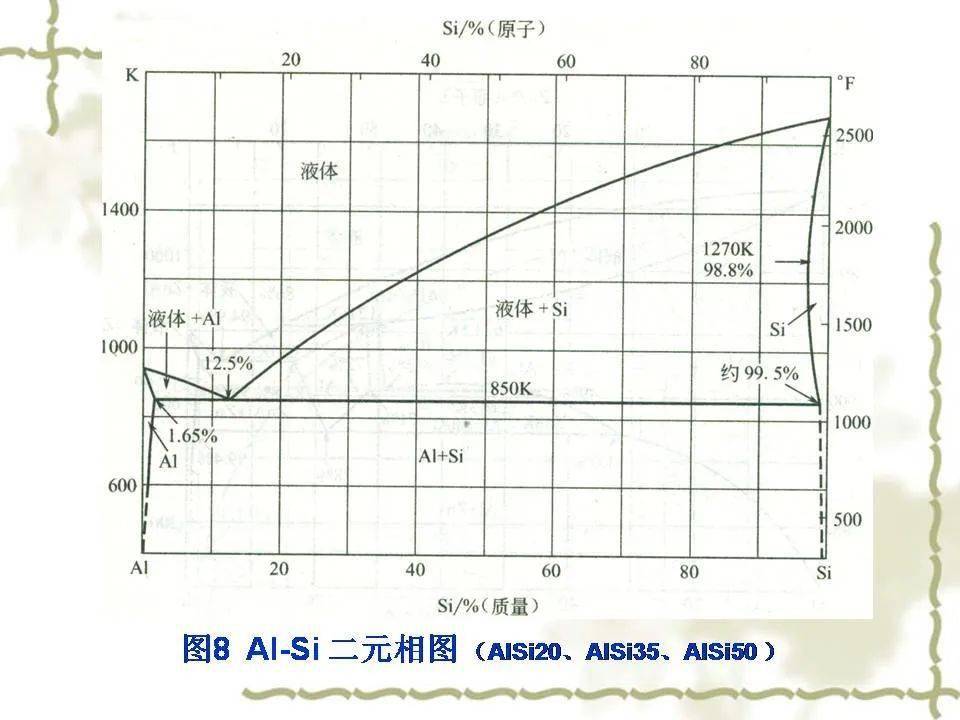 铝合金相图解析图片