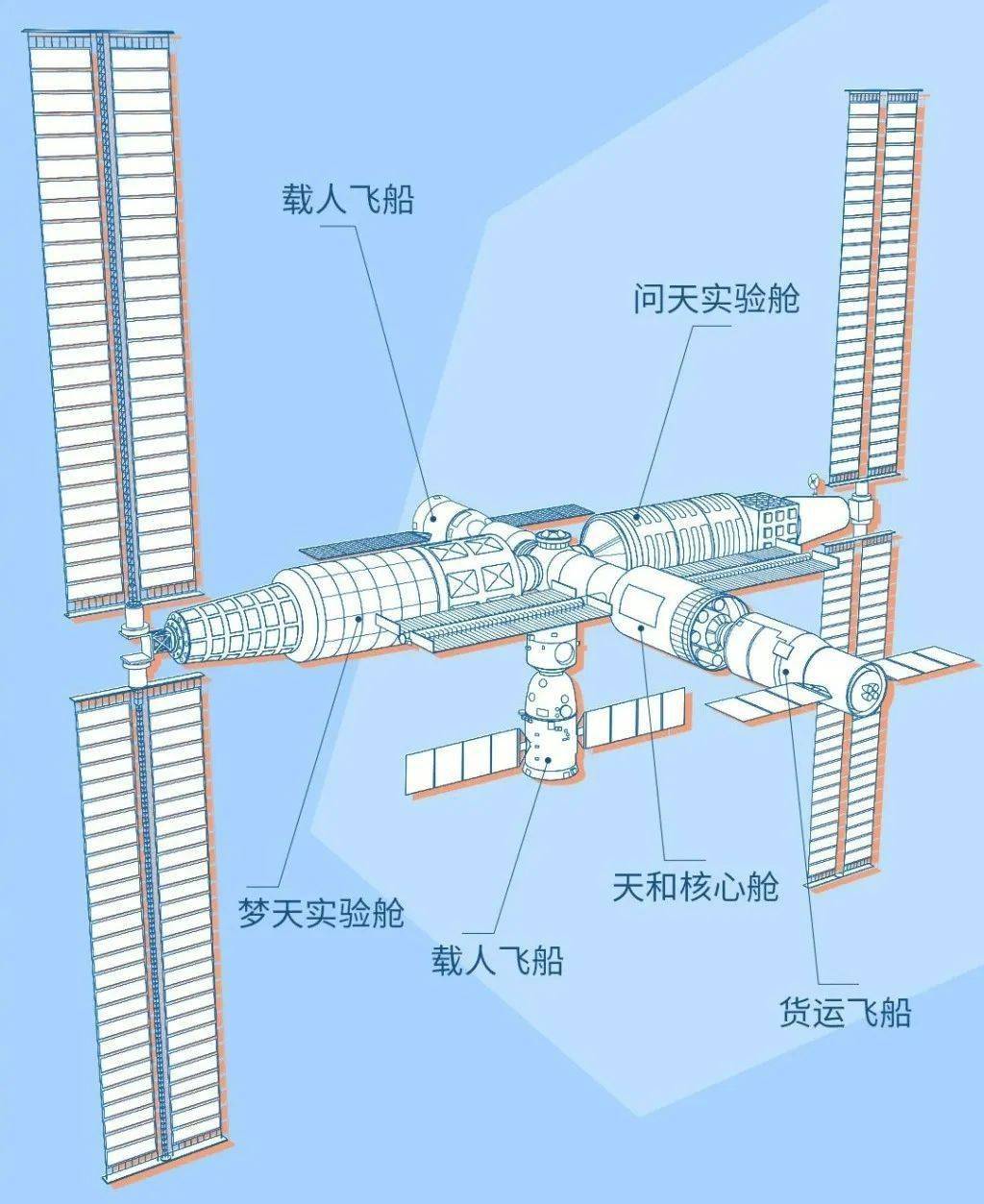 中国航天天宫资料图片