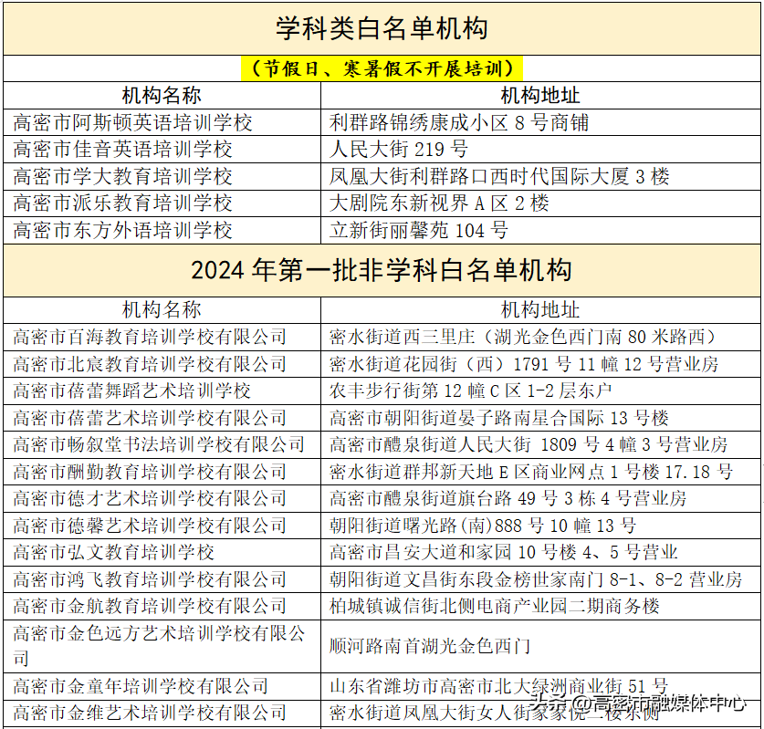 @濰坊高密家長:寒假期間參加校外培訓的溫馨提示,請__