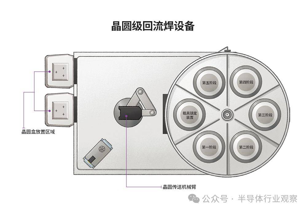 一文看懂晶圓級封裝_工藝_進行_圖案