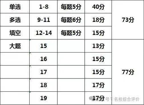 2024年九省聯考數學試卷在整體上延續了全國新課標卷的單選題,多選題