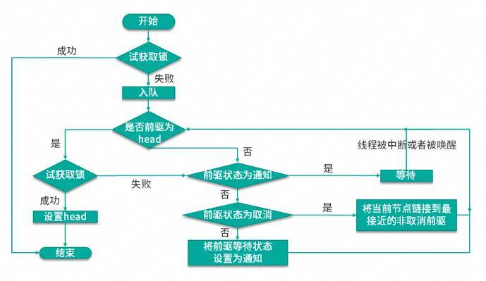 這些年背過的面試題 — 多線程篇_方法_wait_thread