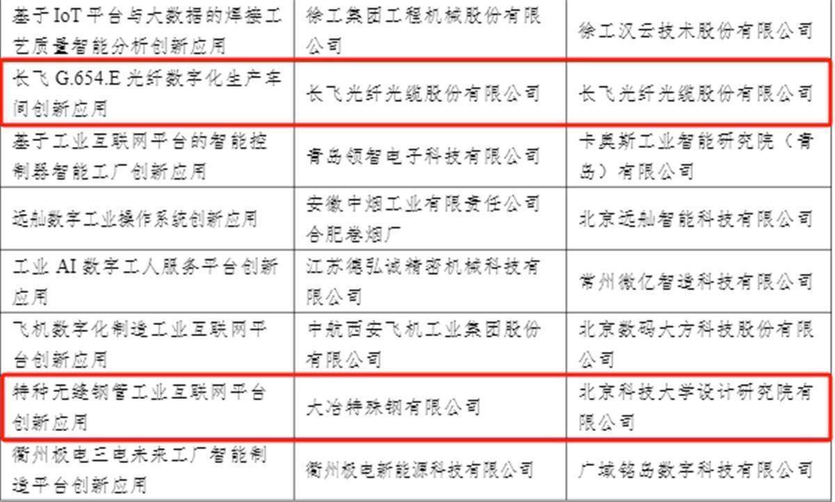 國家新一代信息技術典型案例發佈 湖北13個案例入選