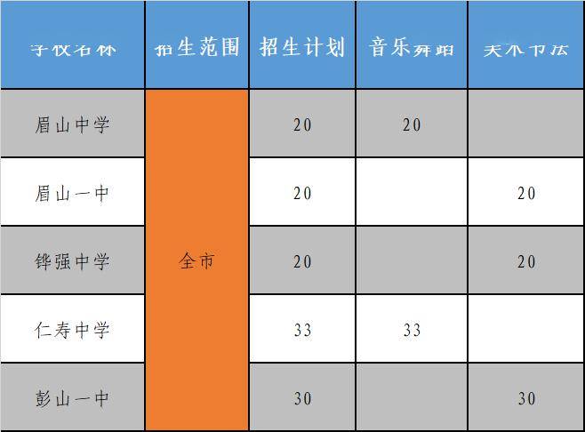 四川省分数线段_四川分数线2024_四川收分线2020